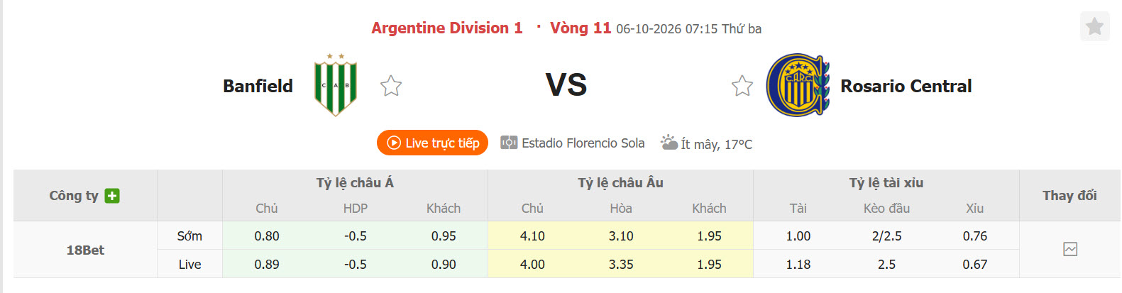 Nhận định, soi kèo Banfield vs Rosario Central, 07h15 ngày 06/10: Khó tin cửa trên - Ảnh 1