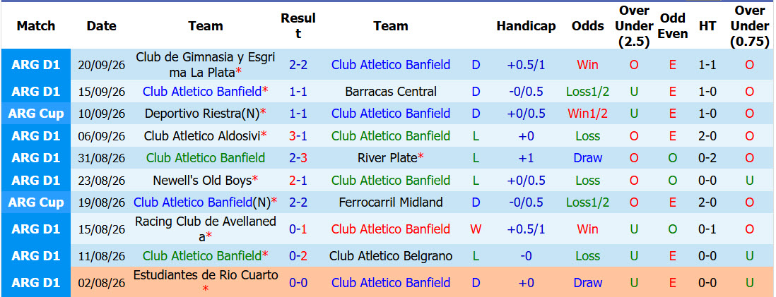 Nhận định, soi kèo Banfield vs Rosario Central, 07h15 ngày 06/10: Khó tin cửa trên - Ảnh 2