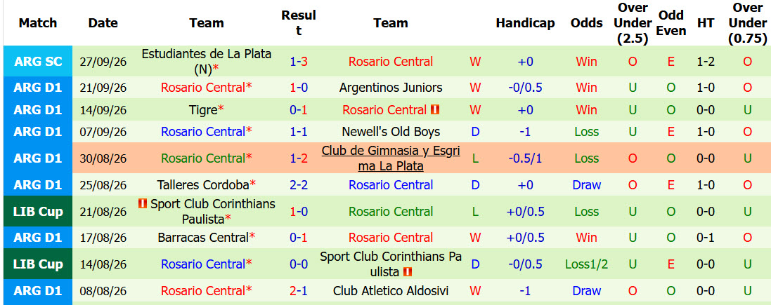 Nhận định, soi kèo Banfield vs Rosario Central, 07h15 ngày 06/10: Khó tin cửa trên - Ảnh 3