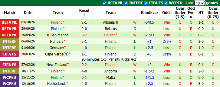 Nhận định, soi kèo Belarus vs Phần Lan, 1h45 ngày 7/10: Tái hiện lượt đi - Ảnh 3