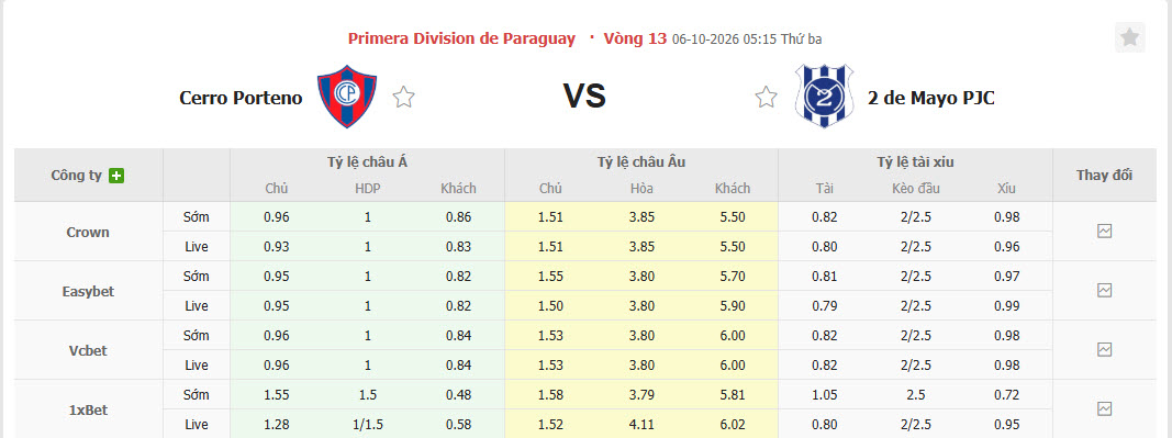 Nhận định, soi kèo Cerro Porteno vs Club 2 de Mayo, 05h00 ngày 06/10: Bám đuổi gắt gao - Ảnh 1