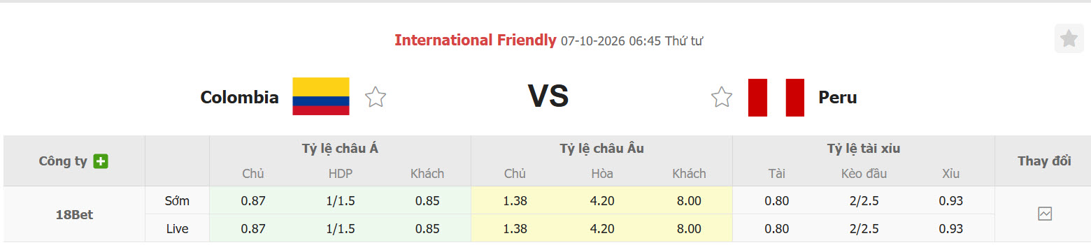 Nhận định, soi kèo Colombia vs Peru, 06h00 ngày 07/10: Dấu hiệu quá tải - Ảnh 1