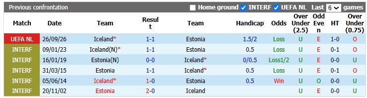 Nhận định, soi kèo Estonia vs Iceland, 1h45 ngày 7/10: Vẫn rất khó khăn. - Ảnh 3