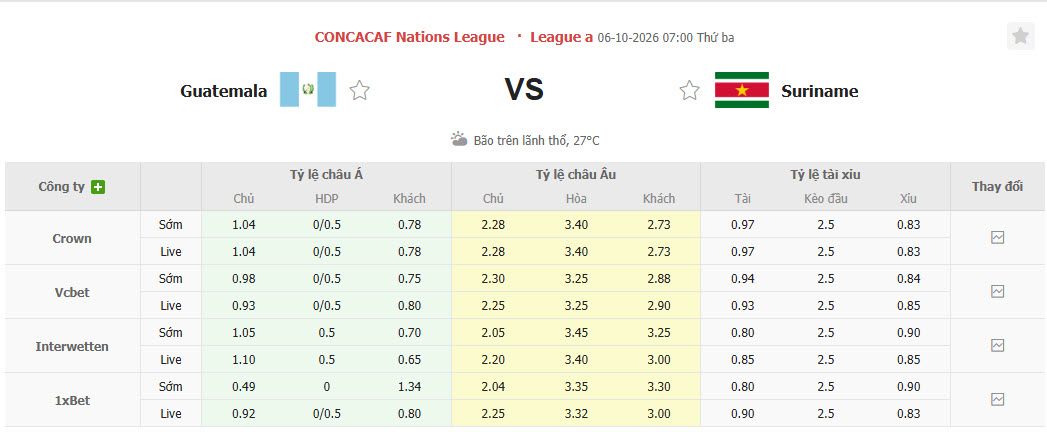 Nhận định, soi kèo Guatemala vs Suriname, 07h00 ngày 06/10: Bắt kịp đối thủ - Ảnh 1