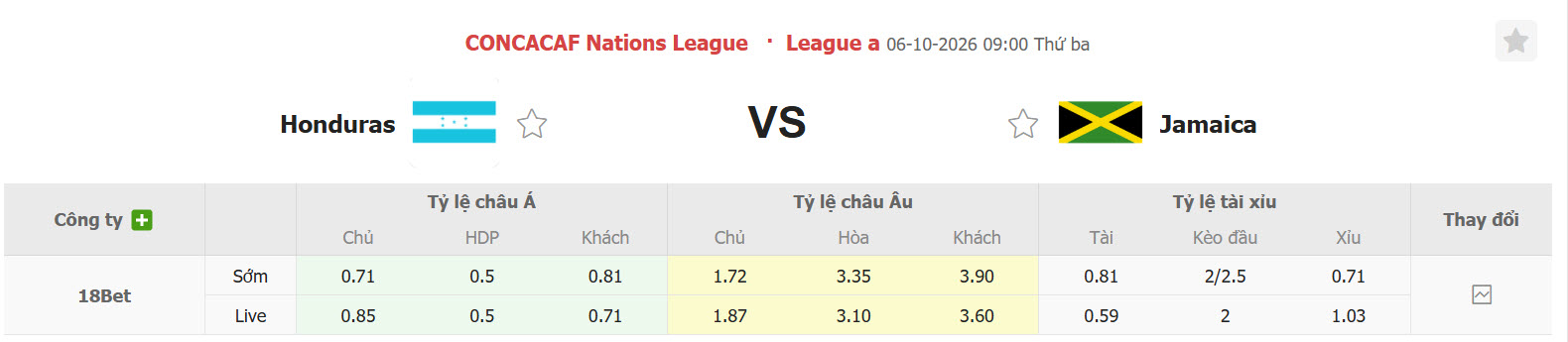 Nhận định, soi kèo Honduras vs Jamaica, 09h00 ngày 06/10: Chưa thể bứt phá - Ảnh 1