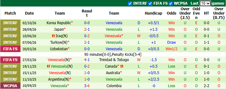 Nhận định, soi kèo Jordan vs Venezuela, 0h00 ngày 7/10: Tiếp nối thành công - Ảnh 2