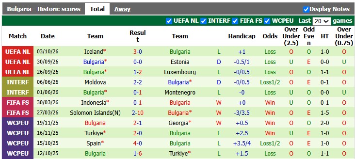 Nhận định, soi kèo Luxembourg vs Bulgaria, 1h45 ngày 7/10: Bình mới rượu cũ - Ảnh 2