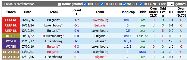 Nhận định, soi kèo Luxembourg vs Bulgaria, 1h45 ngày 7/10: Bình mới rượu cũ - Ảnh 3