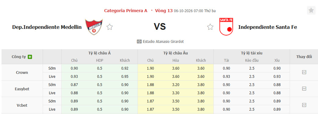 Nhận định, soi kèo Medellin vs Independiente Santa Fe, 07h00 ngày 06/10: Thứ tự không thay đổi - Ảnh 1