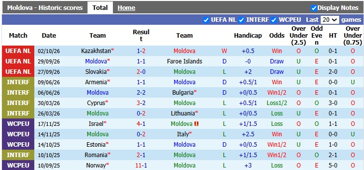 Nhận định, soi kèo Moldova vs Slovakia, 1h45 ngày 7/10: Nhọc nhằn vượt ải - Ảnh 1