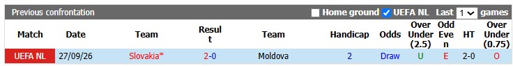 Nhận định, soi kèo Moldova vs Slovakia, 1h45 ngày 7/10: Nhọc nhằn vượt ải - Ảnh 3