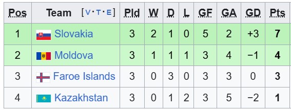 Nhận định, soi kèo Moldova vs Slovakia, 1h45 ngày 7/10: Nhọc nhằn vượt ải - Ảnh 4