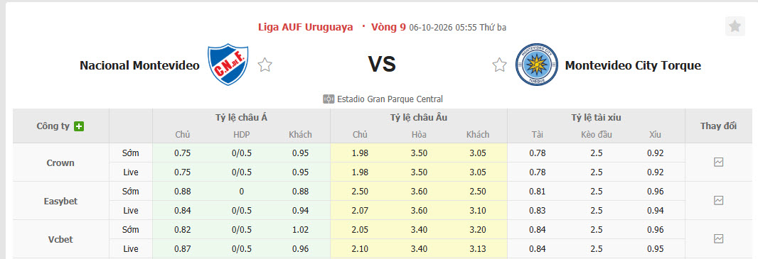 Nhận định, soi kèo Nacional vs Torque, 06h00 ngày 06/10: Thu hẹp khoảng cách với đối thủ - Ảnh 1