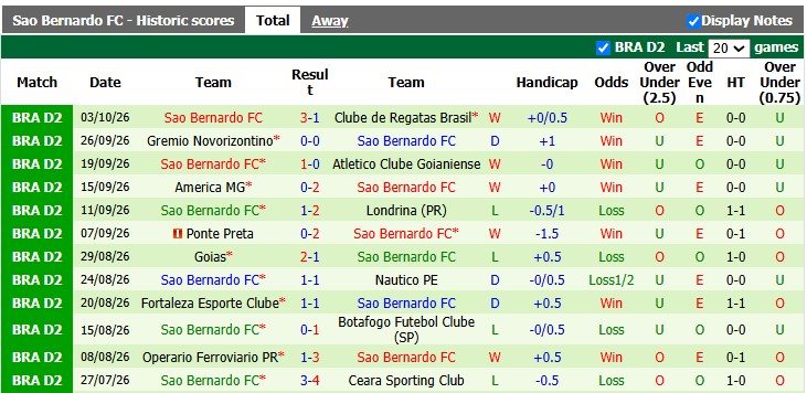Nhận định, soi kèo Recife vs Sao Bernardo, 5h30 ngày 7/10: Cân tài cân sức - Ảnh 2