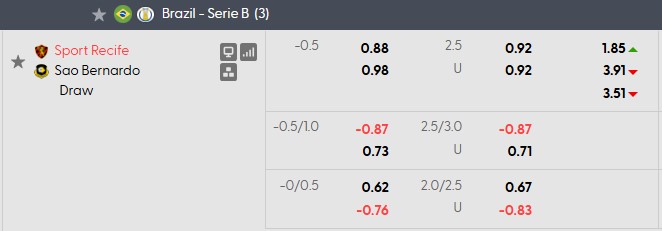 Nhận định, soi kèo Recife vs Sao Bernardo, 5h30 ngày 7/10: Cân tài cân sức - Ảnh 5