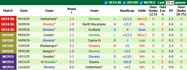 Nhận định, soi kèo Scotland vs Slovenia, 1h45 ngày 7/10: Tận dụng lợi thế - Ảnh 3