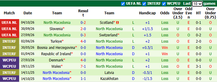 Nhận định, soi kèo Thụy Sĩ vs Bắc Macedonia, 1h45 ngày 7/10: Khó có bất ngờ - Ảnh 3