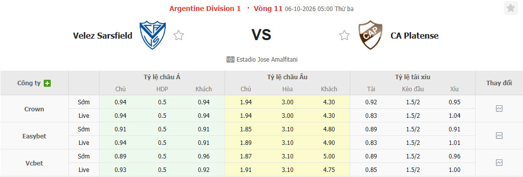 Nhận định, soi kèo Velez Sarsfield vs Platense, 05h00 ngày 06/10: Đội khách an phận - Ảnh 1
