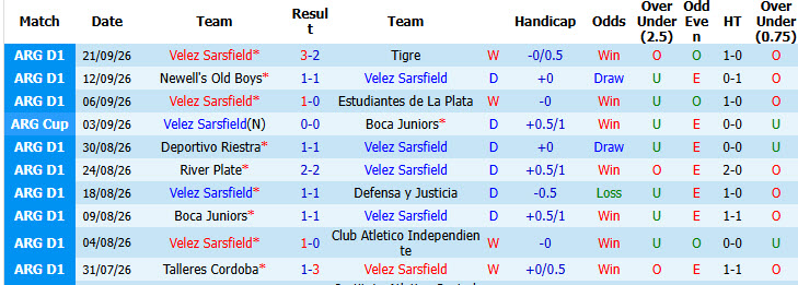 Nhận định, soi kèo Velez Sarsfield vs Platense, 05h00 ngày 06/10: Đội khách an phận - Ảnh 2