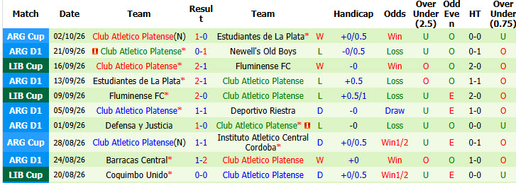 Nhận định, soi kèo Velez Sarsfield vs Platense, 05h00 ngày 06/10: Đội khách an phận - Ảnh 3