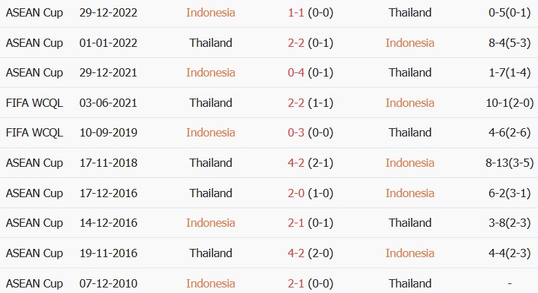 Soi kèo góc Indonesia vs Thái Lan, 20h00 ngày 05/10 - Ảnh 3