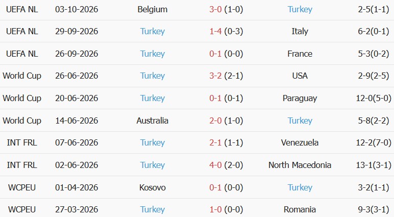 Soi kèo góc Italia vs Thổ Nhĩ Kỳ, 01h45 ngày 06/10 - Ảnh 2