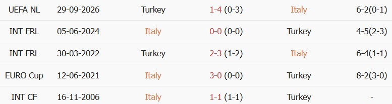 Soi kèo góc Italia vs Thổ Nhĩ Kỳ, 01h45 ngày 06/10 - Ảnh 3