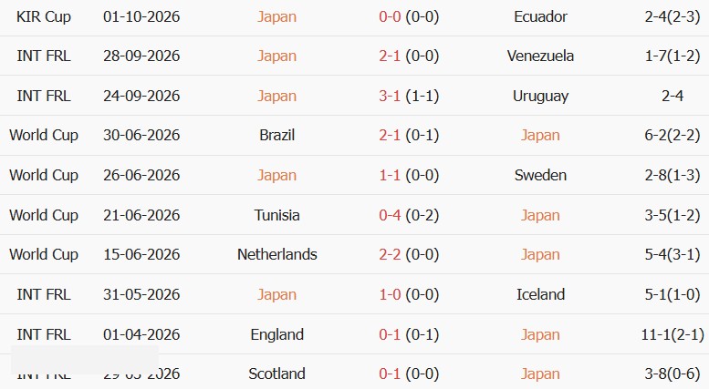 Soi kèo góc Nhật Bản vs New Zealand, 17h30 ngày 05/10 - Ảnh 1