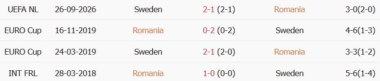 Soi kèo góc Romania vs Thụy Điển, 01h45 ngày 06/10 - Ảnh 3