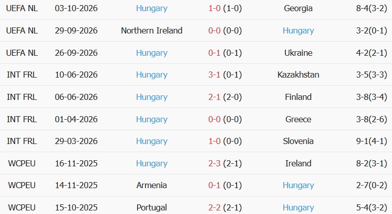 Soi kèo góc Ukraine vs Hungary, 01h45 ngày 06/10 - Ảnh 2