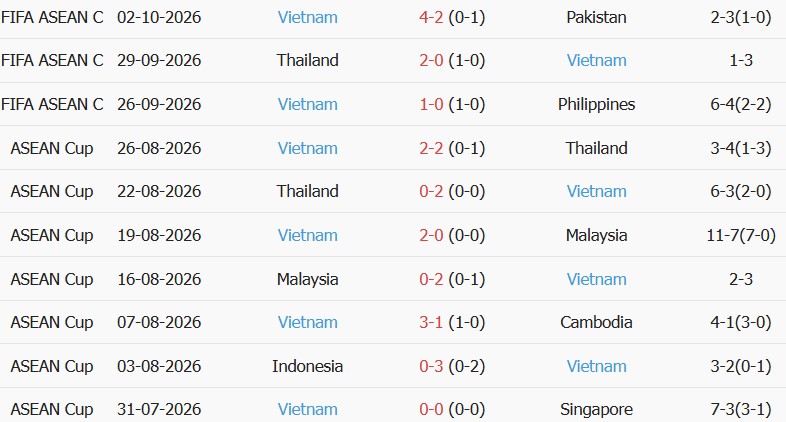 Soi kèo góc Việt Nam vs Malaysia, 16h00 ngày 05/10 - Ảnh 1