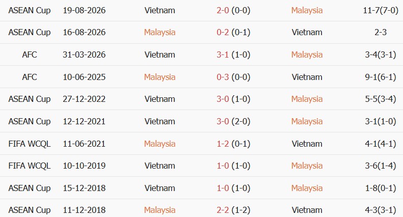Soi kèo góc Việt Nam vs Malaysia, 16h00 ngày 05/10 - Ảnh 3