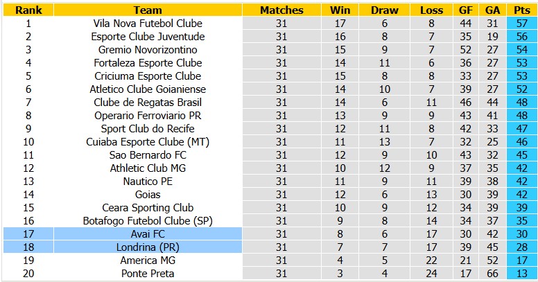 Nhận định, soi kèo Avai vs Londrina, 5h30 ngày 8/10: Kéo nhau xuống bùn - Ảnh 4