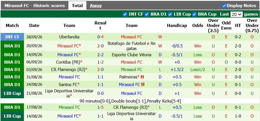 Nhận định, soi kèo Bragantino vs Mirassol, 5h30 ngày 8/10: Không còn đường lui - Ảnh 2