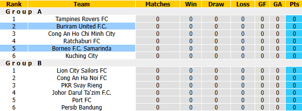 Nhận định, soi kèo Buriram vs Borneo, 19h00 ngày 7/10: Không dễ như xưa - Ảnh 5