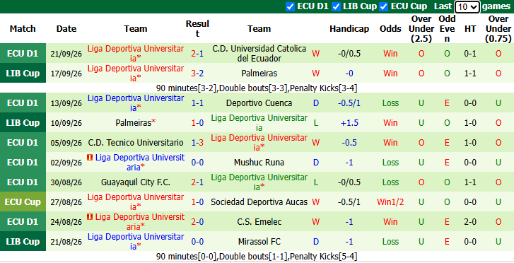 Nhận định, soi kèo Catolica del Ecuador vs LDU Quito, 3h00 ngày 8/10: Tận dụng lợi thế - Ảnh 3