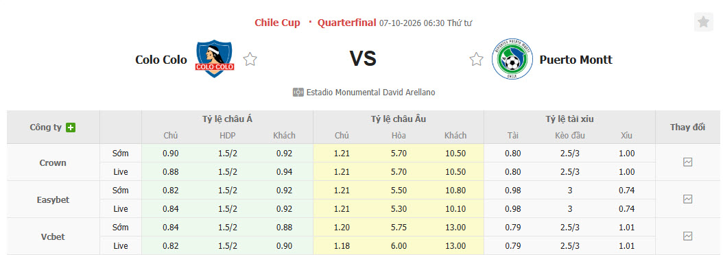 Nhận định, soi kèo Colo Colo vs Puerto Montt, 06h30 ngày 07/10: Thị uy sức mạnh - Ảnh 1