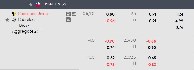 Nhận định, soi kèo Coquimbo Unido vs Cobreloa, 5h00 ngày 8/10: Hòa cũng được - Ảnh 4