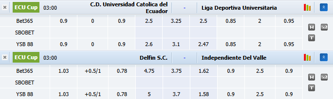 Nhận định, soi kèo Delfin vs Del Valle, 3h00 ngày 8/10: Không dễ dàng - Ảnh 1