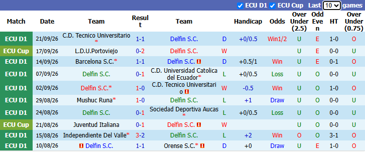 Nhận định, soi kèo Delfin vs Del Valle, 3h00 ngày 8/10: Không dễ dàng - Ảnh 2