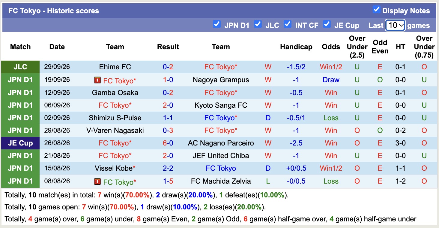 Nhận định, soi kèo FC Tokyo vs Shonan Bellmare, 17h00 ngày 7/10: Tin vào chủ nhà - Ảnh 1