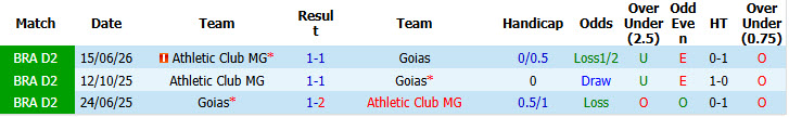 Nhận định, soi kèo Goias vs Athletic MG, 06h30 ngày 07/10: Không cần vội vàng - Ảnh 4
