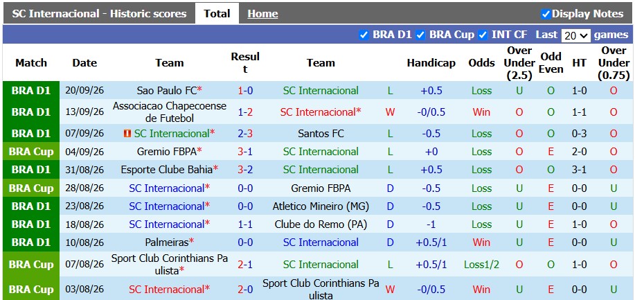 Nhận định, soi kèo Internacional vs Corinthians, 5h30 ngày 8/10: Nhạt nhòa - Ảnh 1