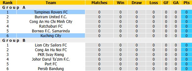 Nhận định, soi kèo Kuching vs Tampines Rovers, 20h00 ngày 7/10: Khách sa sút - Ảnh 4