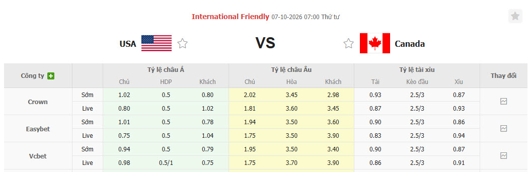 Nhận định, soi kèo Mỹ vs Canada, 07h10 ngày 07/10: Giải quyết gã hàng xóm khó chịu - Ảnh 1
