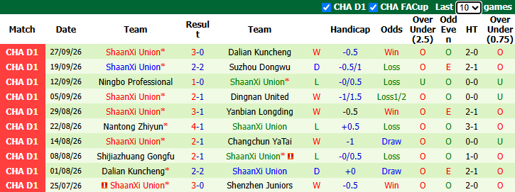 Nhận định, soi kèo Nanjing City vs ShaanXi Union, 18h30 ngày 7/10: Tin vào chủ nhà - Ảnh 3