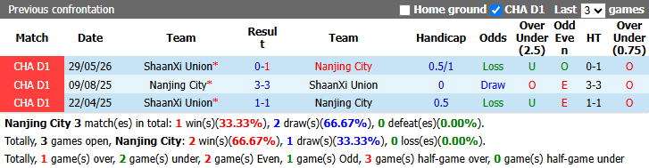Nhận định, soi kèo Nanjing City vs ShaanXi Union, 18h30 ngày 7/10: Tin vào chủ nhà - Ảnh 4