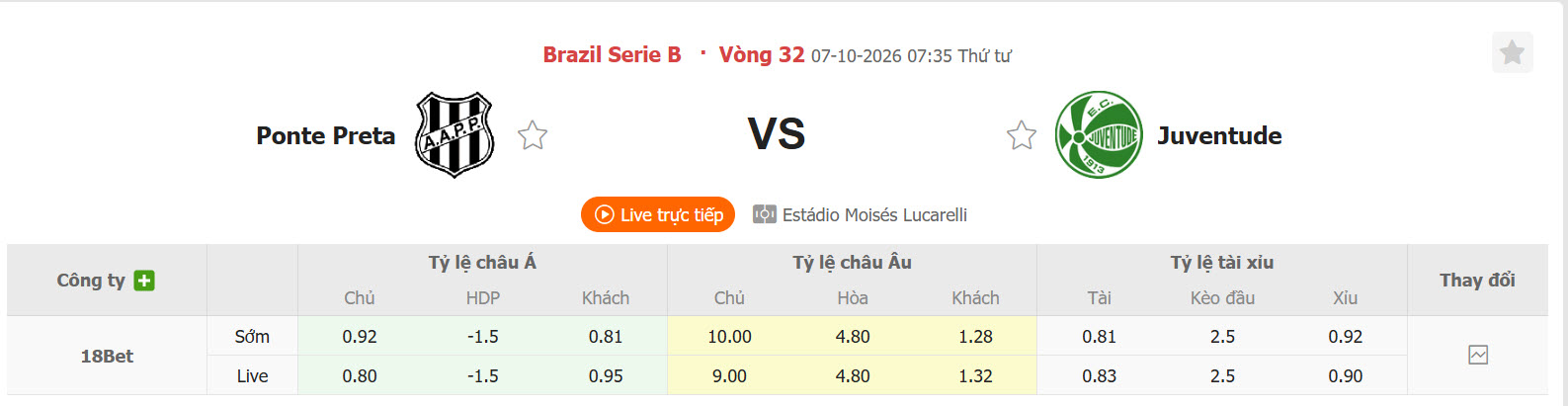 Nhận định, soi kèo Ponte Preta vs Juventude, 07h35 ngày 07/10: Sớm tung cờ trắng - Ảnh 1