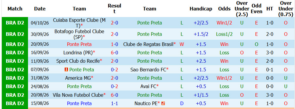 Nhận định, soi kèo Ponte Preta vs Juventude, 07h35 ngày 07/10: Sớm tung cờ trắng - Ảnh 2