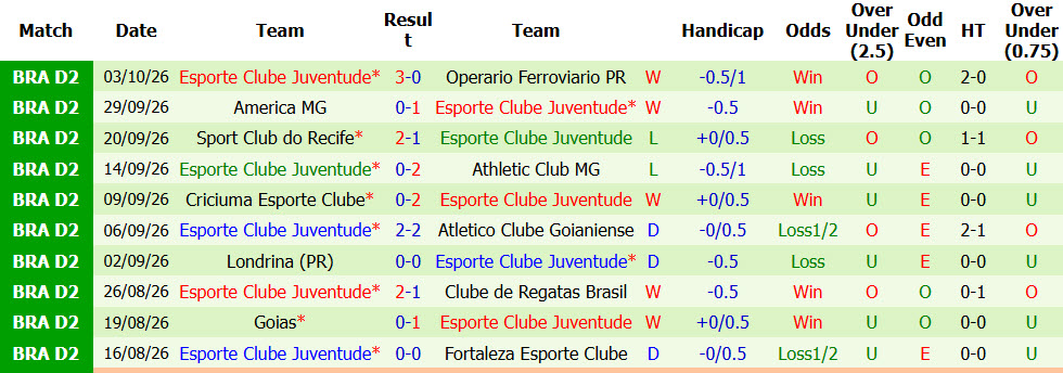 Nhận định, soi kèo Ponte Preta vs Juventude, 07h35 ngày 07/10: Sớm tung cờ trắng - Ảnh 3